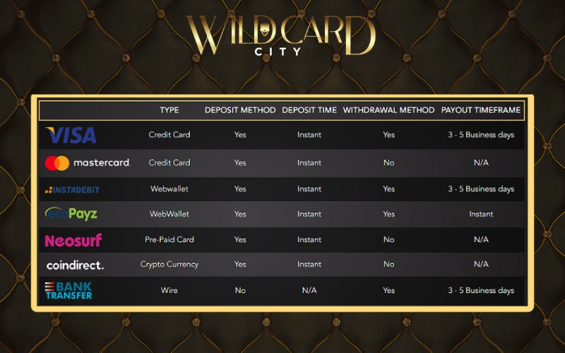 Wild Card City Casino images